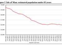 Stats show population remains vulnerable