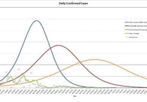 Coronavirus: Nine days since last confirmed case