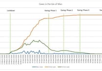 Coronavirus: 28 days with no new cases