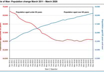Ageing society:  Over-65s now at record levels