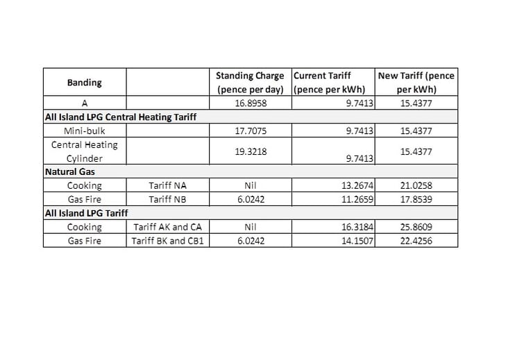 Manx Gas tariffs
