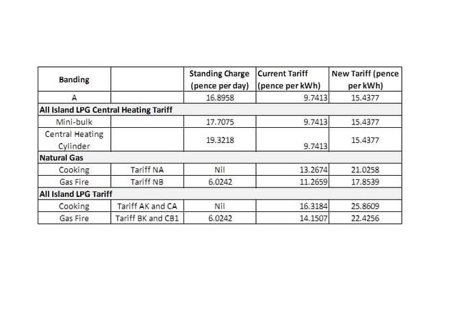 Manx Gas tariffs