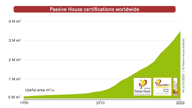 passivhaus