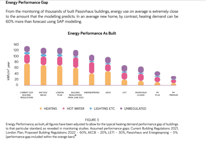 passivhaus