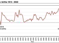 On the agenda for Tynwald: Tackling population challenge