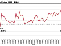 On the agenda for Tynwald: Tackling population challenge