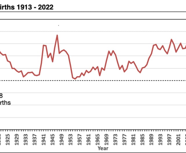 On the agenda for Tynwald: Tackling population challenge
