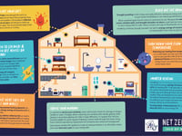 Energy Efficiency Scheme to take advantage of this winter