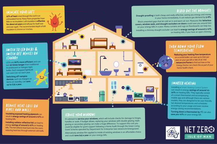Net Zero