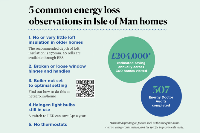 Energy loss observations