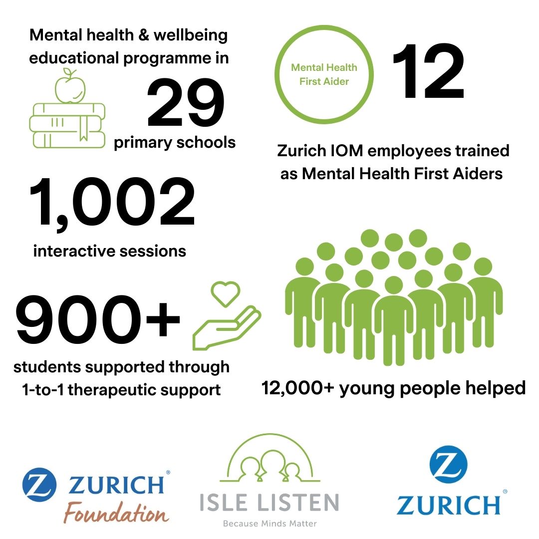 Project helps young people’s mental health