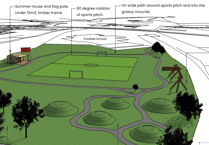 Planning application submitted for redesigning of playing fields in Foxdale