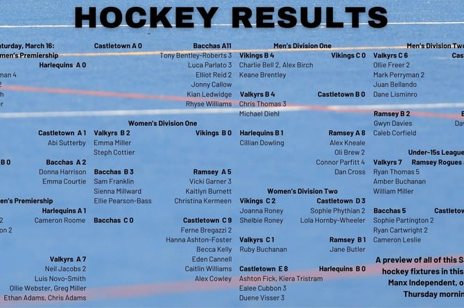 Hockey results panel