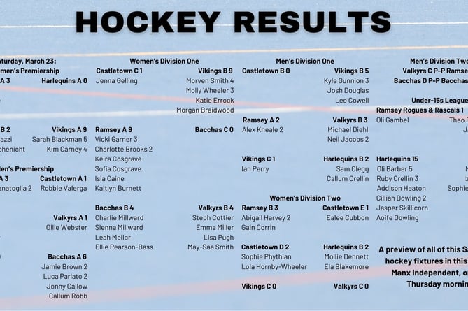 Manx hockey results from March 23