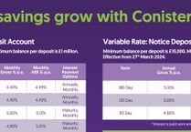 Conister Bank’s Fixed Term and Notice Account Savings Rates