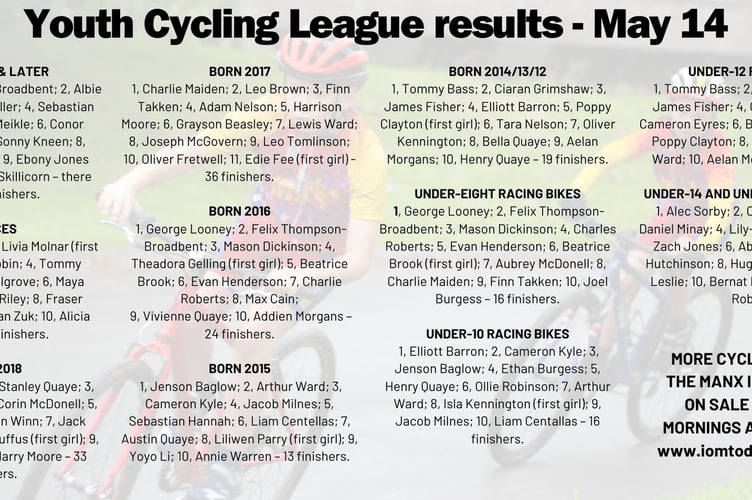 Junior cycling results - May 14