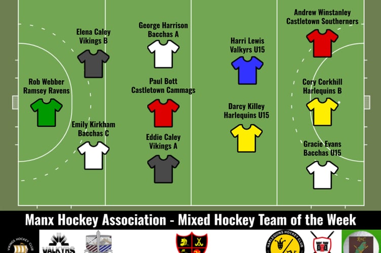 Manx Hockey Association's Team of the Week for Saturday, October 5