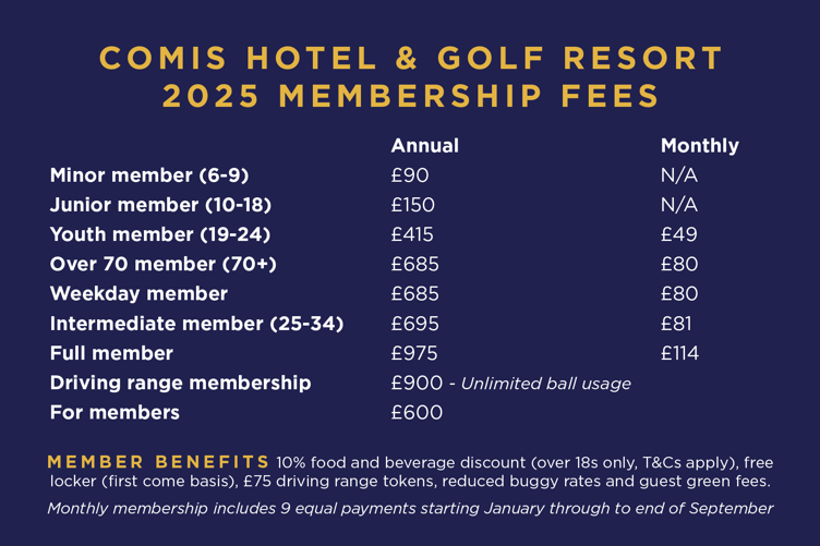 Comis Hotel & Golf Resort 2025 membership fees