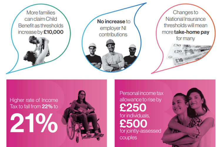 Highlights of 2025 Budget