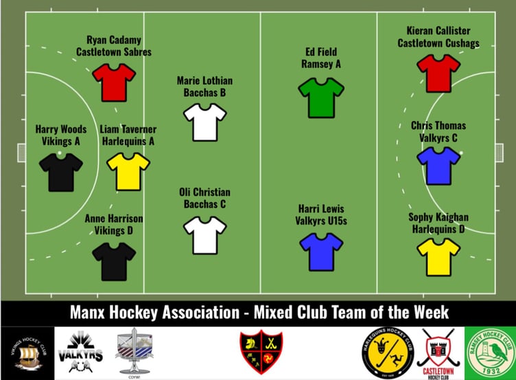 Manx Hockey Association's latest Team of the Week