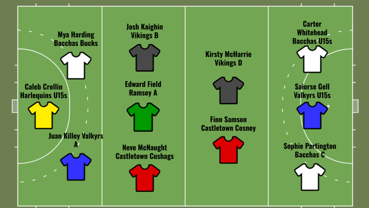 Manx Hockey Association's latest Team of the Week