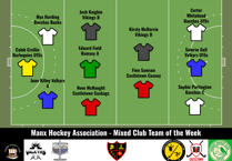 Hockey: Cup, Bowl and Plate Team of the Week
