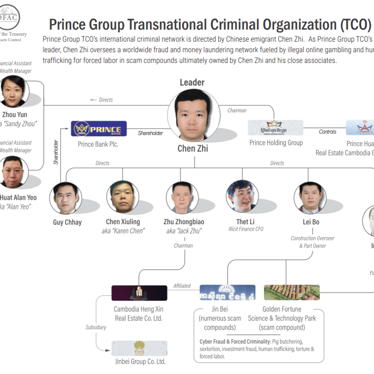 Prince Group TCO’s international criminal network