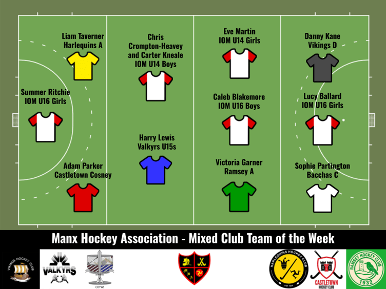 Manx hockey's latest Team of the Week