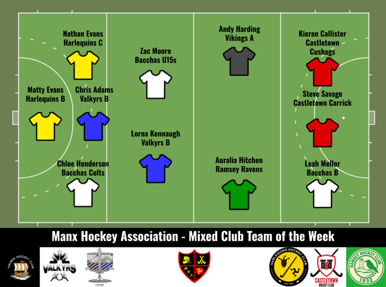 Manx Hockey Association's latest Team of the Week