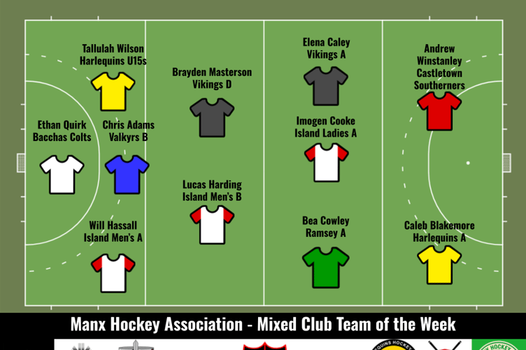 The Manx Hockey Association's latest Team of the Week