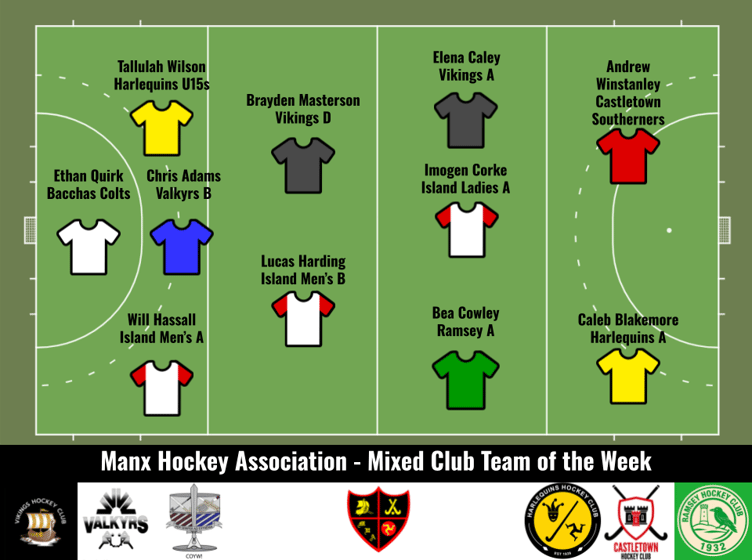 The Manx Hockey Association's latest Team of the Week