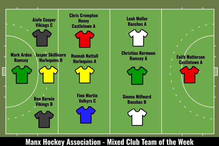 Manx Hockey Association's first Team of the Week of the 2026 men's and women's league season