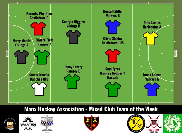 Manx Hockey Association's latest Team of the Week