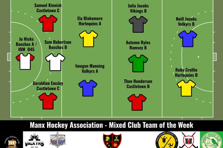 The latest Team of the Week features players from six island clubs