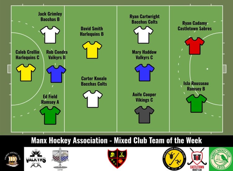 Manx Hockey Association’s latest Team of the Week