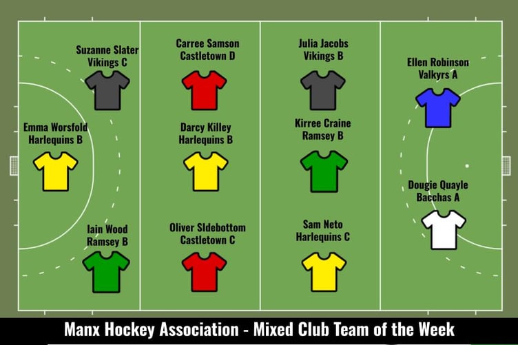 Manx Hockey Association's latest Team of the Week