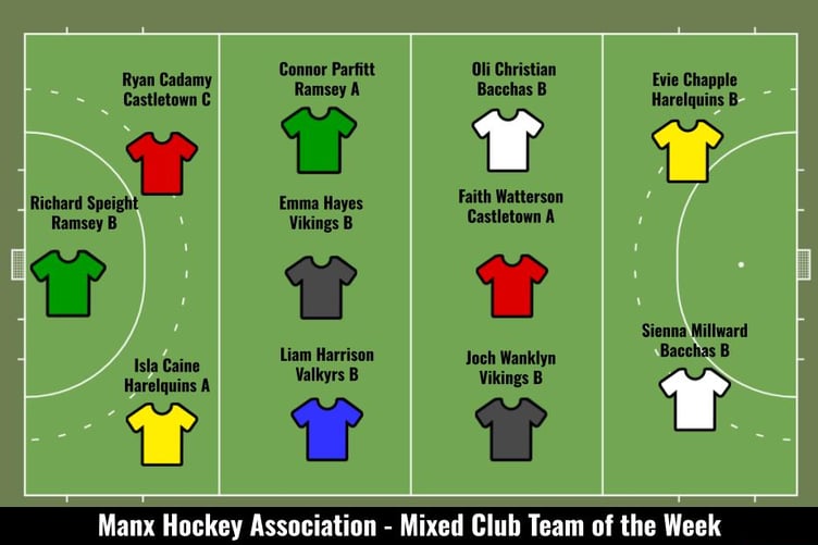 Manx Hockey Association’s latest Team of the Week