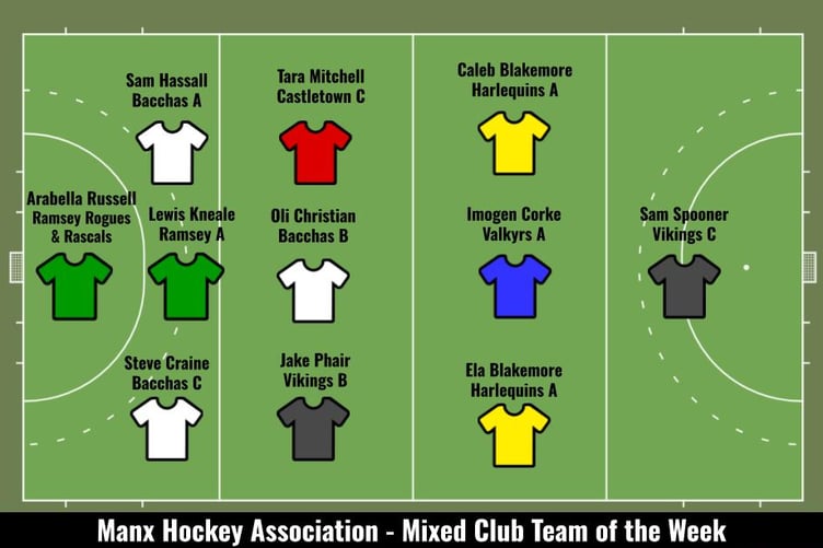Manx Hockey Association's latest Team of the Week