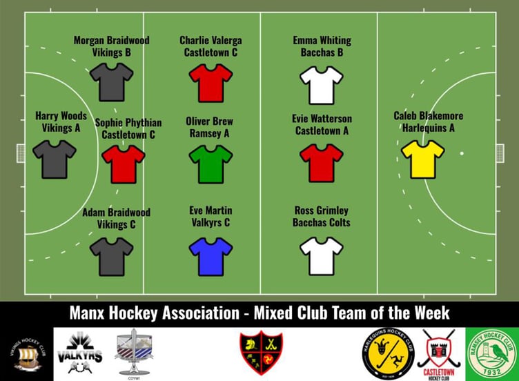 Manx Hockey Association’s latestTeam of the Week