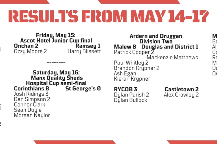 Results from May 14-17