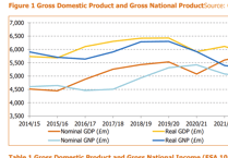 General Election 2026: Are we in recession?