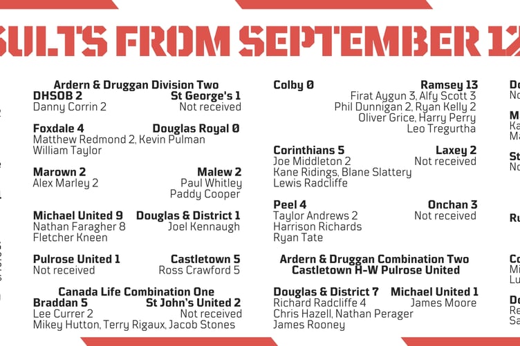 Football results from September 12-13