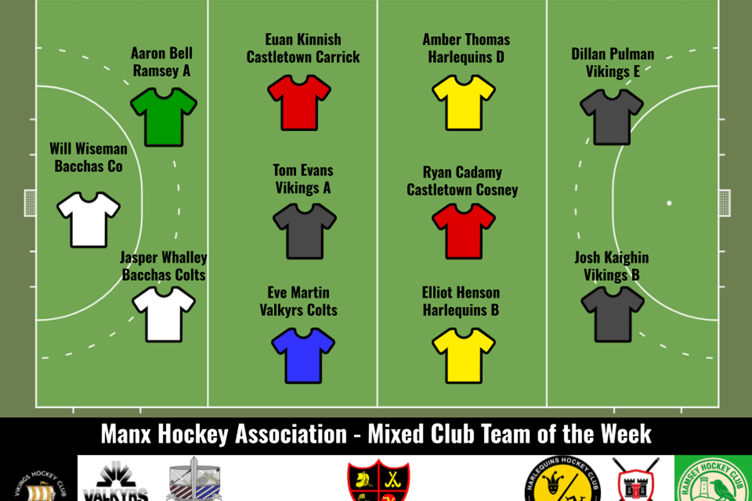 The first Manx Hockey Association Team of the Week of the new season