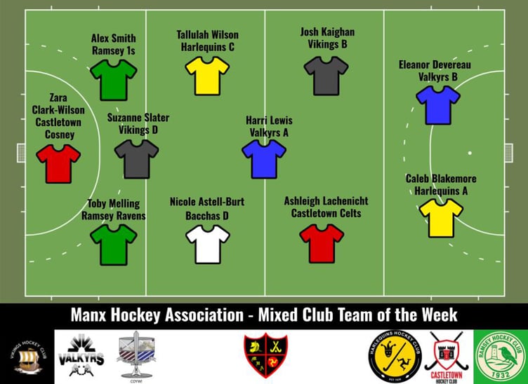 Manx Hockey Association's latest Team of the Week