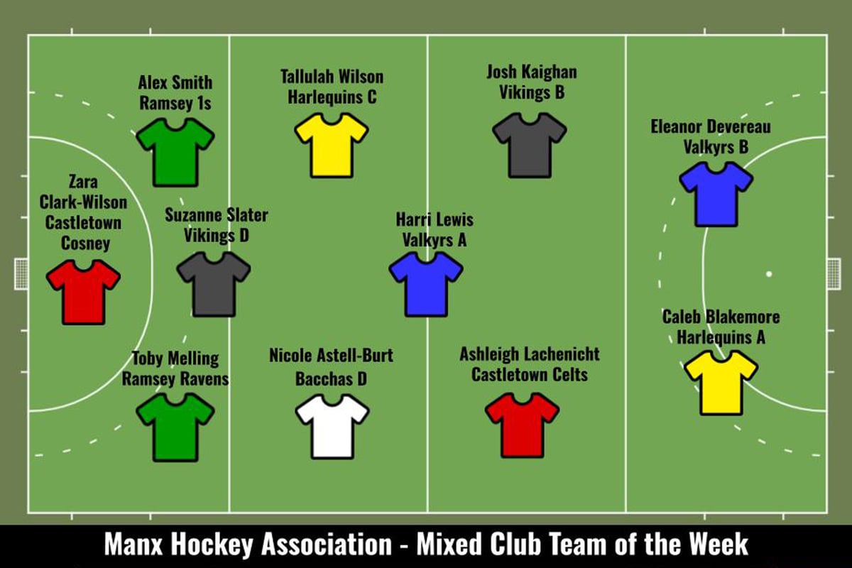 Midfielders dominate latest hockey Team of the Week