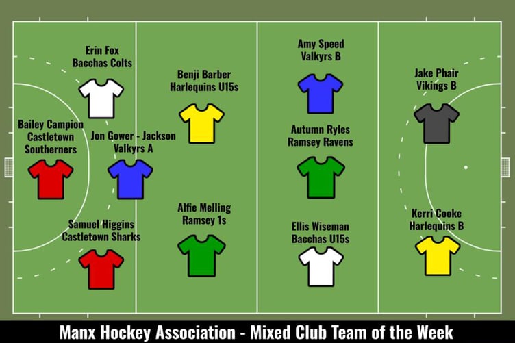 Manx Hockey Association's latest Team of the Week.