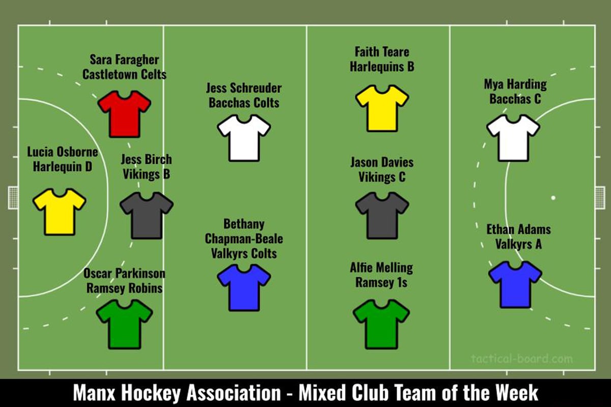 Defenders catch the eye in hockey Team of the Week