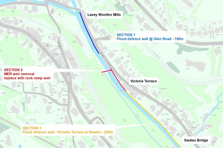 Applications for Improved Laxey Flood Defences