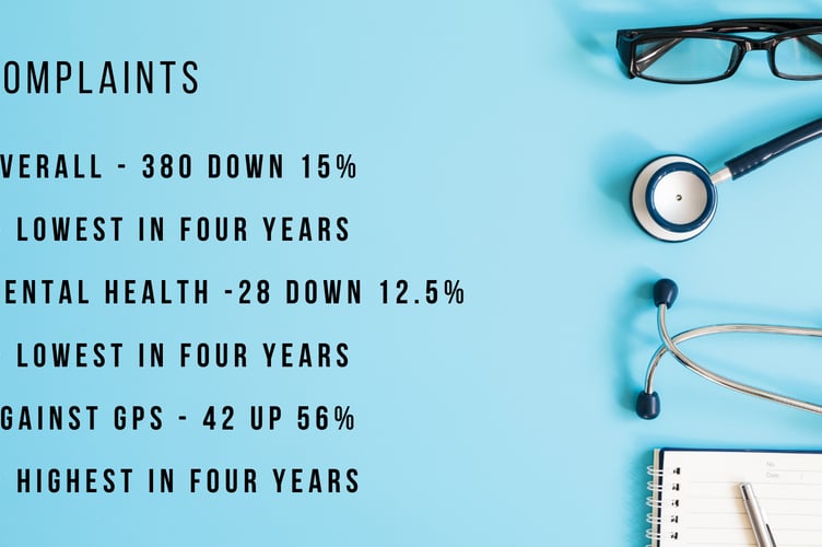 Health Complaints Down, But GP Complaints Up